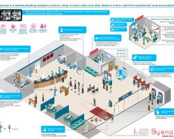 Syenap_Bank_Map