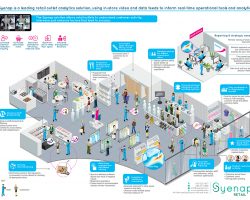 Syenap_Retail_Map